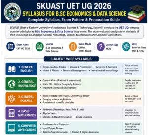 SKUAST UET UG 2026