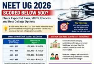 NEET UG 2026