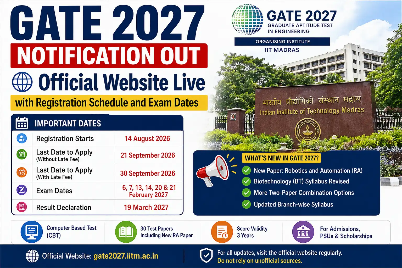 GATE 2027 Notification