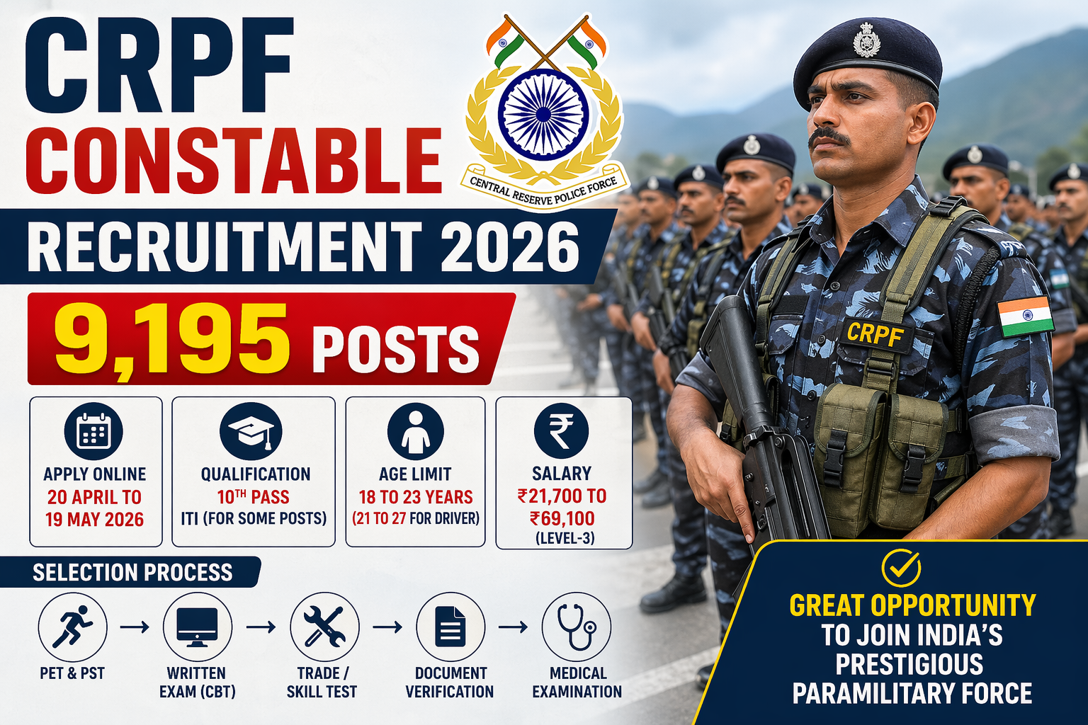 CRPF Constable Recruitment 2026: Apply Online for 9,195 Posts, Check ...