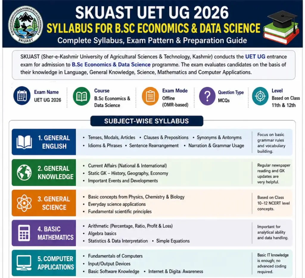SKUAST UET UG 2026