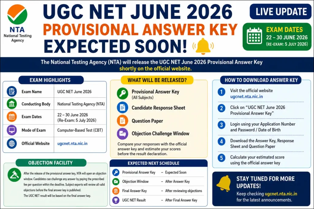 UGC NET June 2026