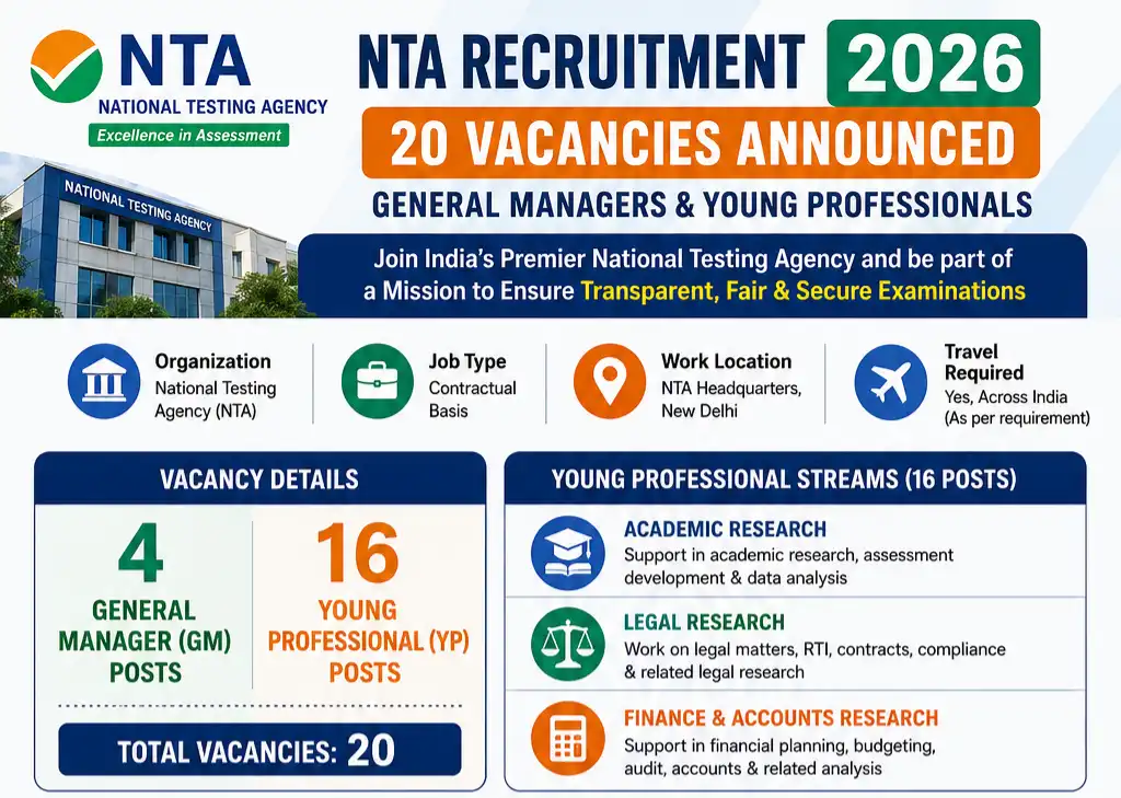 NTA Recruitment 2026