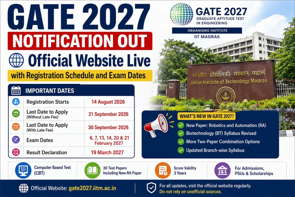 GATE 2027 Notification